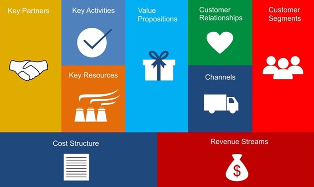 Business model canvas