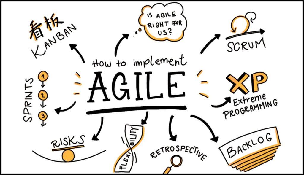 مدیریت agile